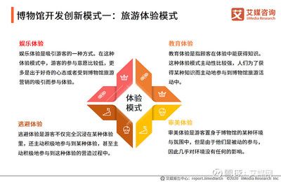 2020年5.4億人次'打卡'博物館 中國(guó)博物館旅游行業(yè)現(xiàn)狀、挑戰(zhàn)與趨勢(shì)洞察